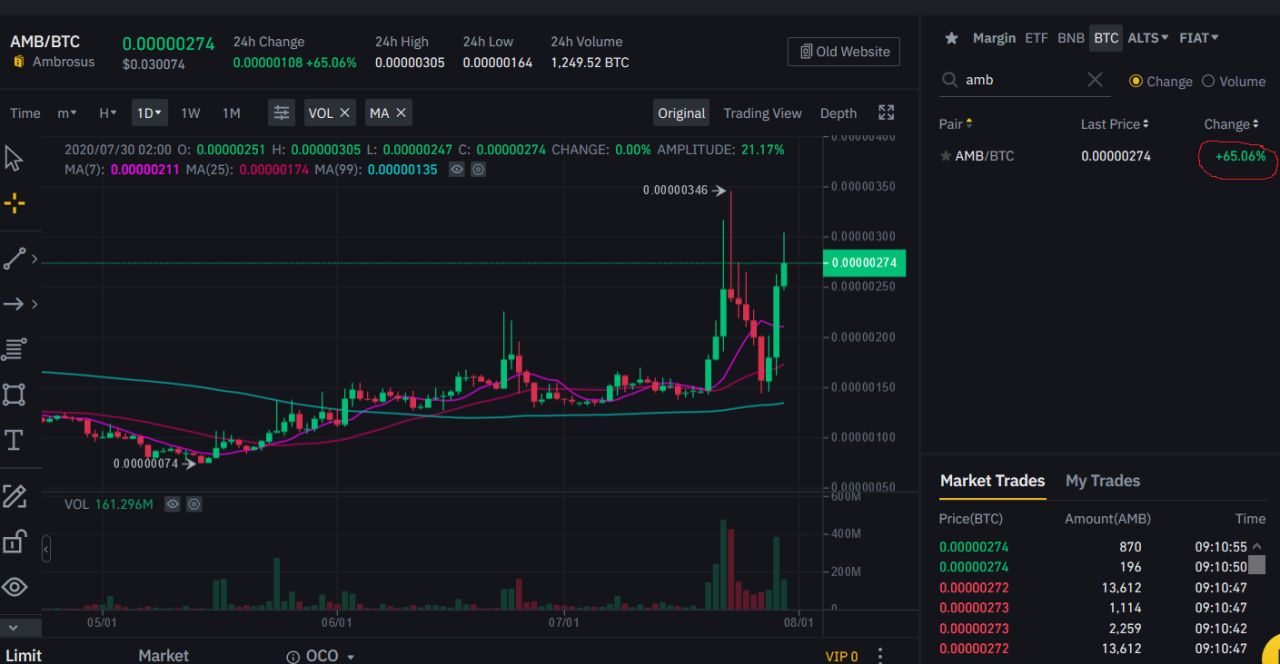 Zoltan Coin Discovery is no joke, another recommended coin surged more than 60% in a day!
